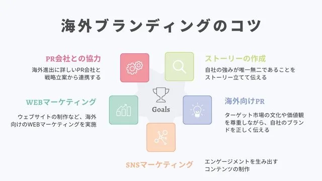 海外ブランディングのコツ＿インフォグラフィック